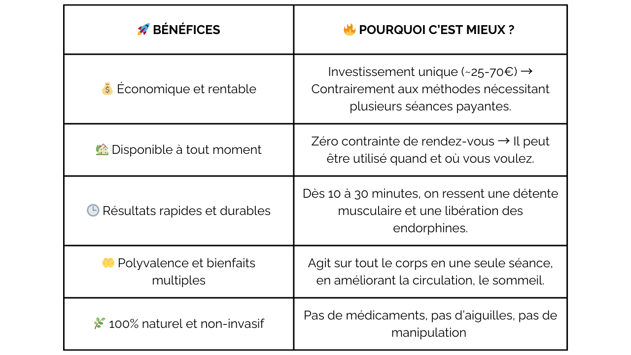 différences tapis acupression et autres méthodes