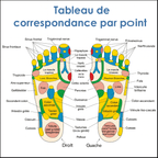 Accessoires d'acupression Pieds